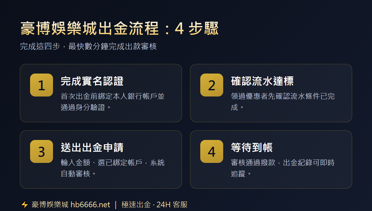 豪博娛樂城出金流程 4 步驟