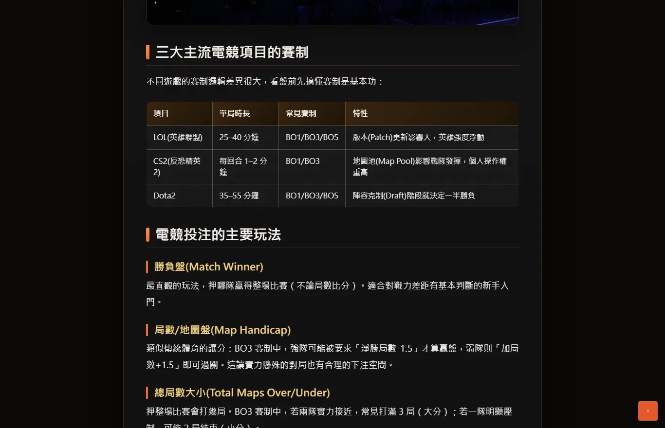 本站電競投注教學總覽文章的賽制對照表截圖,表中列出 LOL、CS2、Dota2 三個項目的單局時長、常見賽制與特性,Dota2 一列寫著陣容克制階段就決定一半勝負