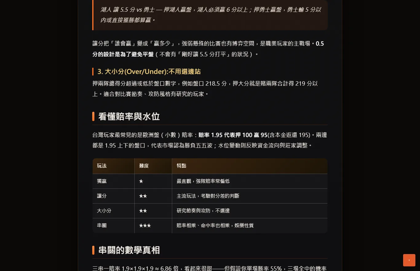 豪博娛樂城運彩投注入門教學文章的截圖,內容說明讓分把誰會贏變成贏多少、0.5 分的設計是為了避免平盤,下方是玩法難度與特點的對照表
